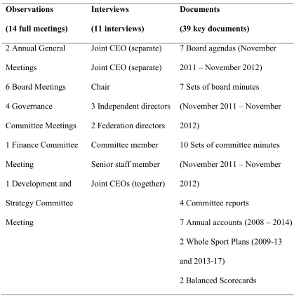 Table 1. Data sources 