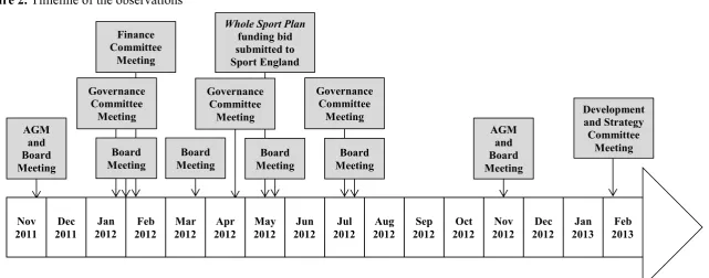 Figure 2. Timeline of the observations 