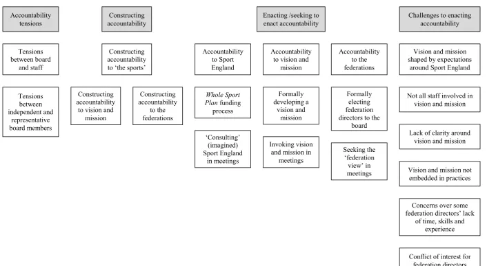 Figure 3. Coding scheme 