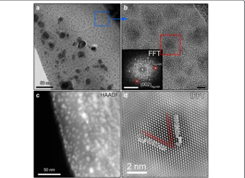 Figure 1 TEM and HAADF characterization of Ag50Cu50 catalysts. (a) Bright field image, (b) HRTEM, (c) HAADF result, and (d) IFFT image