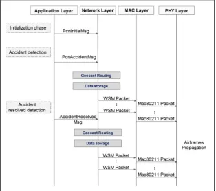 Fig. 2 Cross-layer design of