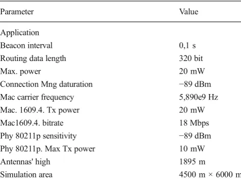 Table 3Simulation Framework Parameters
