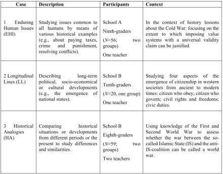 Table 1. Three case studies on pedagogical approaches for connecting the past, present and future