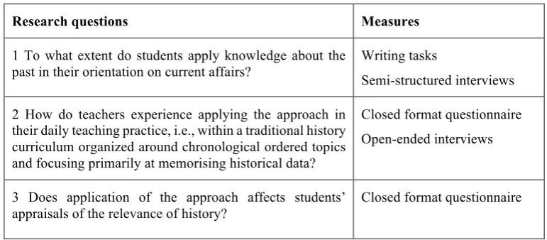 Table 2. Research questions and measures. 