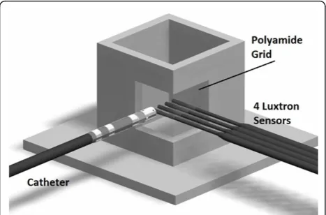 Figure 1 Schematic view of the test cube. The top face is leftopen to allow for filling with ground beef