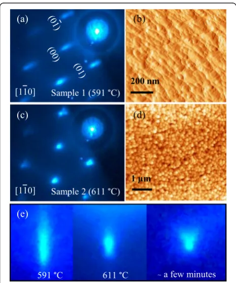 Figure 2d. The nanoscale droplets later evolve into mi-