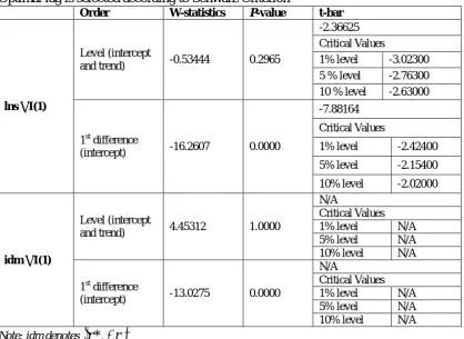 Table 1: Im, Pesaran and Shin Panel Unit Root Test, Jan 1998 – Dec 2001 Optimal lag is selected according to Schwarz Criterion 