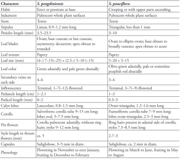 Table 1. Morphological comparison of Spiradiclis pengshuiensis and S. pauciflora.