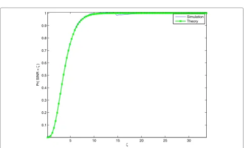 Fig. 10 Mean-square-error performance of the proposed channel estimator