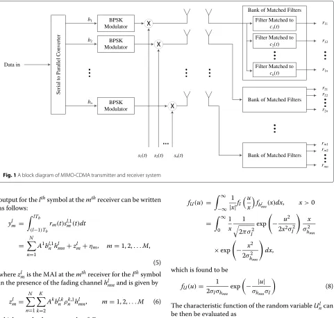 Fig. 1 A block diagram of MIMO-CDMA transmitter and receiver system