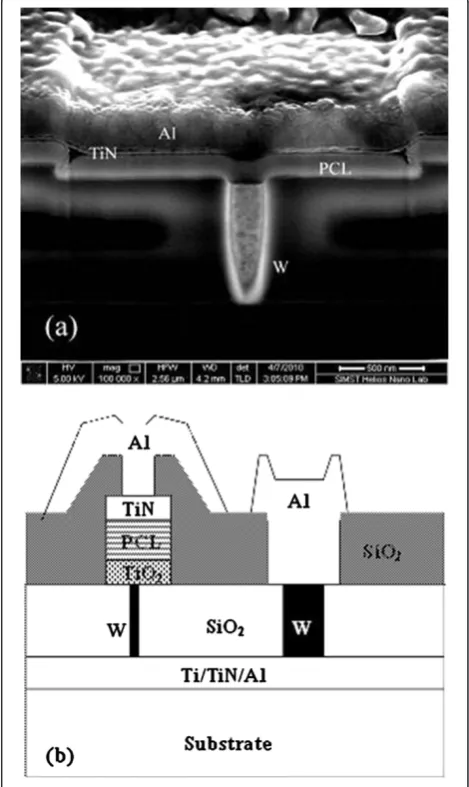 Figure 1 Cross-sectional structures of PCM cells. (a) Cross-sectional structure of PCM cell without TiO2 buffer layer and (b)schematic diagram of the cross-section structure of the fabricatedcell with TiO2 buffer layer.