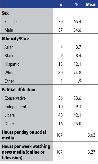 Table 1: Student Sample Demographics and Independent Variable Characteristics