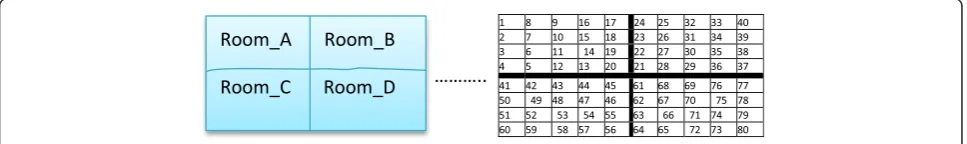 Fig. 4 Fuzzy location indicator (FLI) diagram