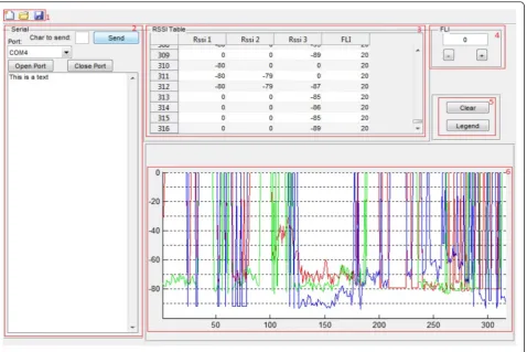 Fig. 10 Fingerprinting GUI