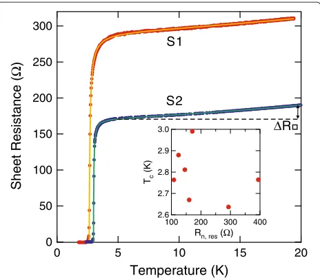 Table 1 Summary of the ﬁtting analysis on the resistivetransition of the (√7 ×√3)-In surface