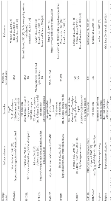 Table 1: Packages used to work with heterogeneous datasets.