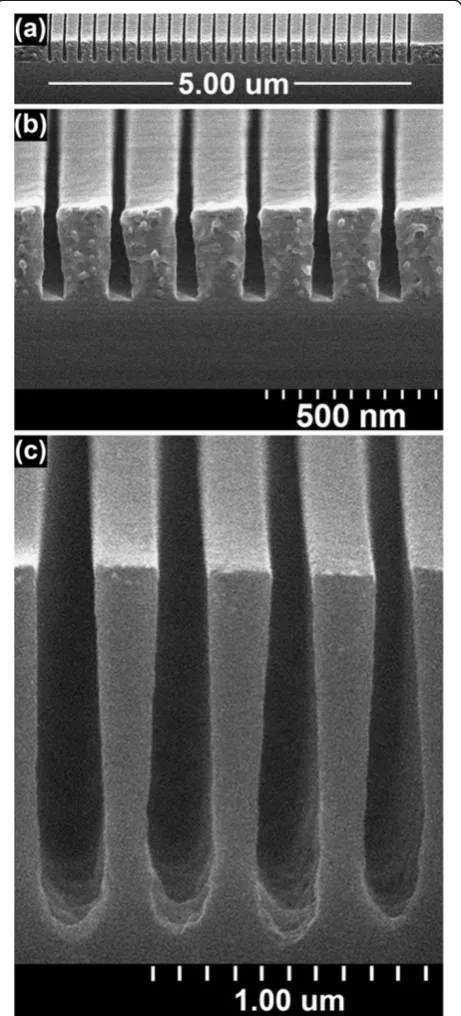 Figure 2 SML contrast curves generated using 30 keV on 300-to 330-nm-thick resist. The development was performed for 20 sin MIBK (squares), n-amyl acetate (triangles), IPA/water (7:3) (crosses),xylene (stars), xylene/methanol (3:1) (circles), and MIBK/IPA(1:3) (diamonds).