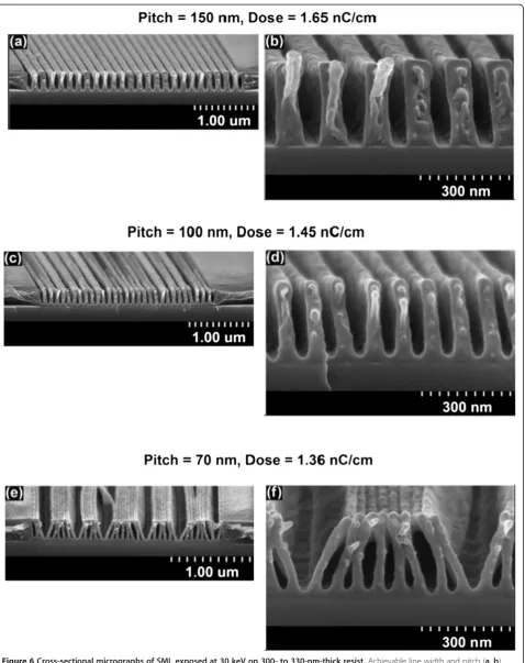 Figure 6 Cross-sectional micrographs of SML exposed at 30 keV on 300- to 330-nm-thick resist.AR of 9:1 in all cases