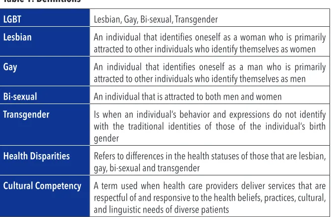 Table 1: Definitions
