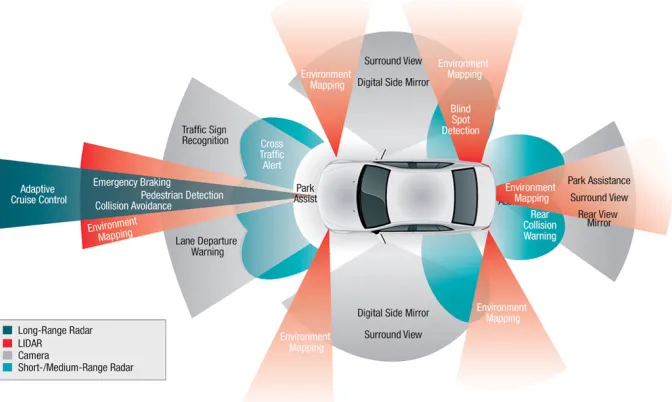 Figure 1. A visual reprresentation of sensor fusion (Staszewski, and Estl, 2013)