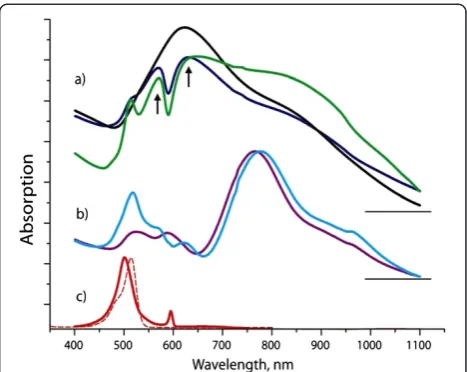 Figure 4 Absorption spectra of the aqueous solutions.nanostars (black) and their hybrid structures with J-aggregates of JC1dye without (blue) and with PEI (green); (their hybrid structure with J-aggregates of JC1 dye (cyan); (J-aggregates of JC1 dye (red, 