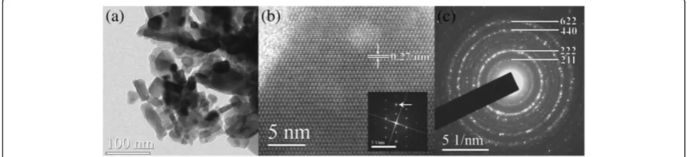 Figure 1 XRD pattern of Y1.97Yb0.02Er0.01O3 UCNPs. Diffractionpeaks are indexed according to PDF card #87-2368 (cubic bixbyiteY2O3 crystal structure).