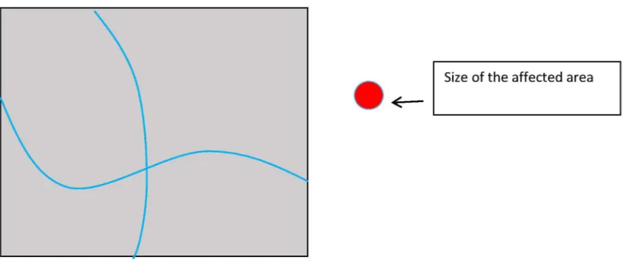 Fig 7. Probability display used in the “container” scenario.