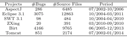 Table 1: The Details of Dataset