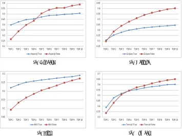 Fig. 6: The Performance Comparison of Method 1 and Method 2 in Four Cases.