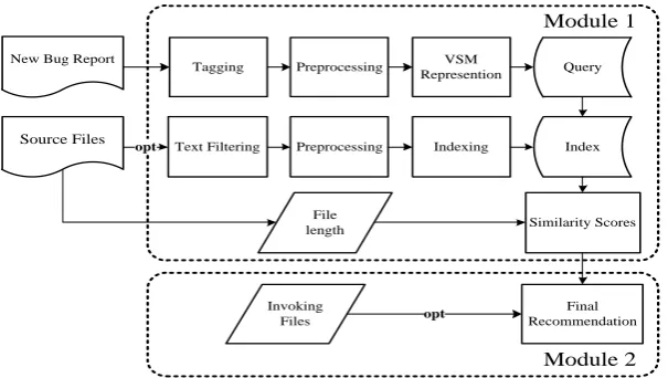 Fig. 2: The Overview of Our Approach