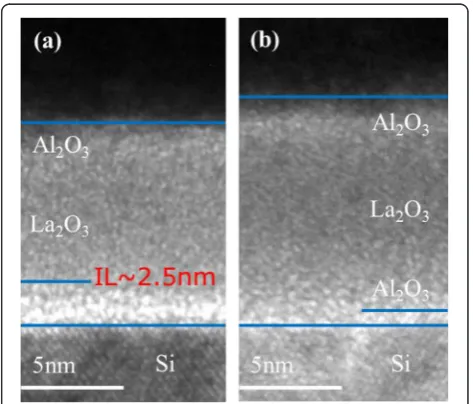 Figure 2 O 1s XPS spectra of Al2O3/La2O3/Al2O3 gate stacksshown in Table 1.