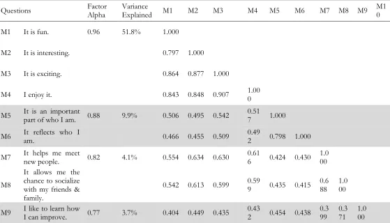 Table 1 