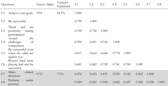 Table 2 