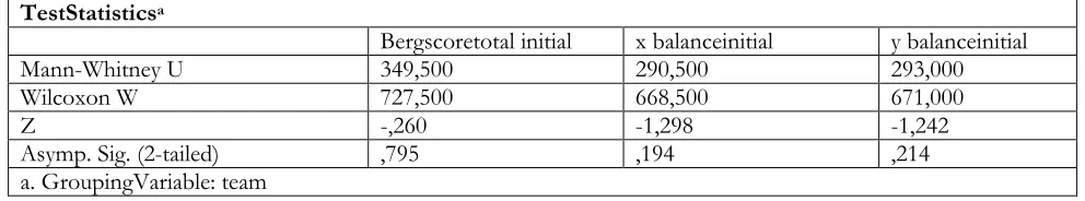 Table 1. initial control check for both groups. 