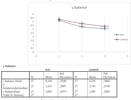 Table 4. Correlation analysis 