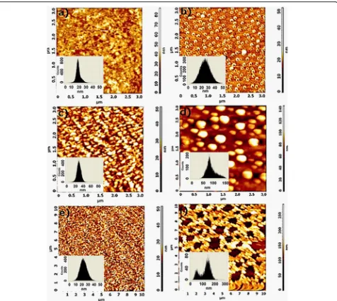 Figure 5 Morphological characterization of hybrid silica films by AFM. (a) A film prepared at a volume ratio of sol:PEG 1:0.05 after thermaltreatment and (b) after exposure in silver nitrate solution for 17 h; (c) a film prepared at a volume ratio of sol:PEG 1:0.10 after thermal treatment and(d) after exposure in silver nitrate solution for 17 h; (e) a film prepared at a volume ratio of sol:PEG 1:0.15 after thermal treatment and (f) after exposurein silver nitrate solution for 17 h.