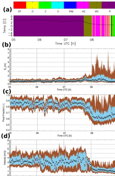 Figure 11. As in Fig. 9 but for 5 August 2010.