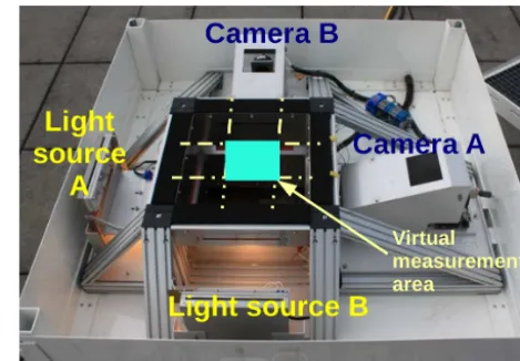 Figure 1. 2DVD measurement setup.