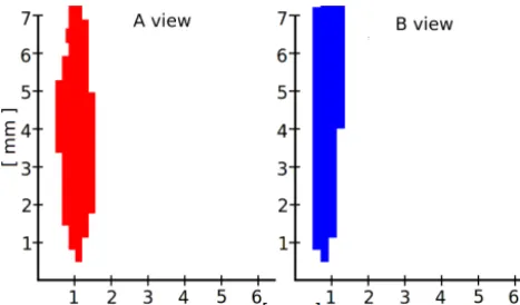 Table 1. List of descriptors chosen to describe the particlesrecorded. Descriptors 1 and 2 come from the combination of cameraA and B; 3 to 6 describe particle size, and 7 to 13 particle shape.