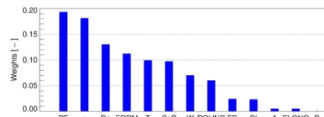 Figure 7. Bar plots ofciated with the eight hydrometeor classes undergoing classiﬁcation.Statistics were calculated over 200 realizations of the SVM valida- (a) OAk [%], (b) PODk [–], (c) POFDk asso-tion.