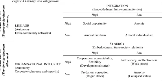Figure 4 Linkage and Integration 