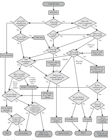 Figure 22-1: Engineering a release