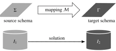 Figure 1: Data Exchange Framework.