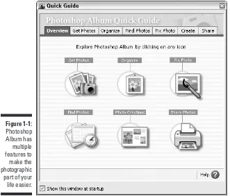 Figure 1-1:Photoshop