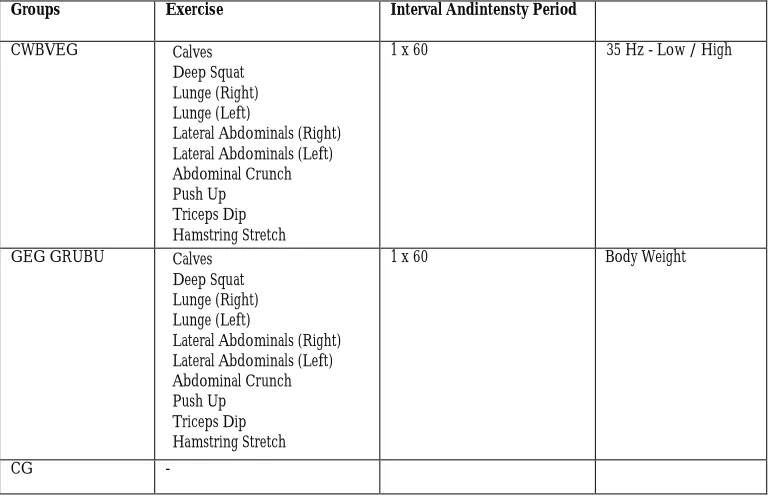 Table 1 : Exercise Protocol 