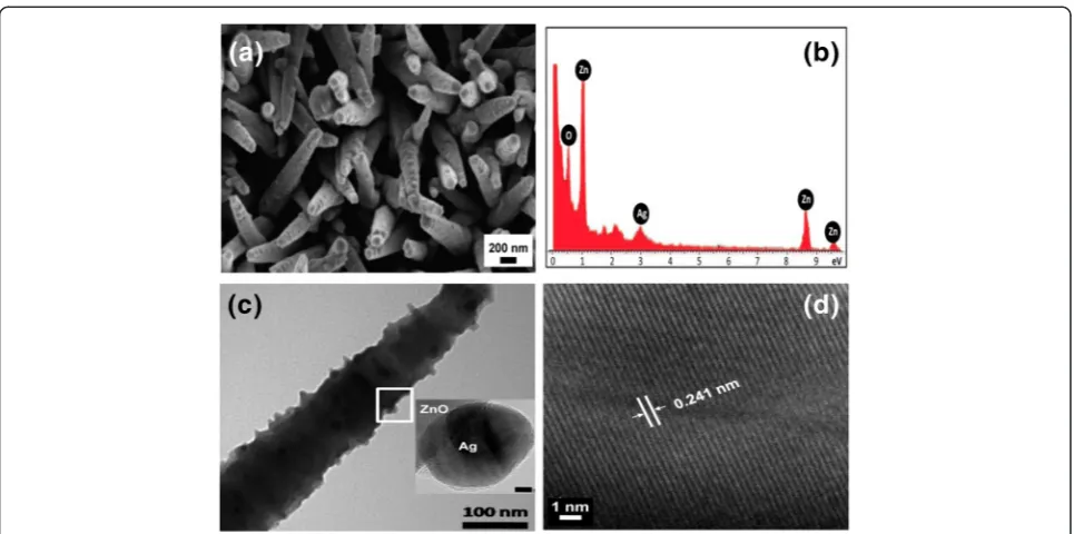 Figure 3 Morphologies and structures of the hybrid nanostructures. (a)spectrum of Ag-ZnO nanorods, FE-SEM micrograph of Ag-ZnO nanorod array on PDMS, (b) EDX (c) TEM micrograph of Ag-ZnO nanorod, inset small image is the HRTEM micrograph of Ag-ZnO interface with5 nm scan bar, (d) HRTEM micrograph of Ag NP lattice fringes.