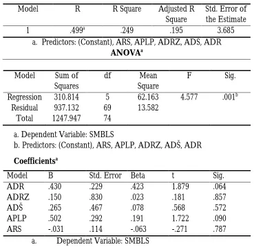 Table 3: Regression analysis of throwing the ball from sitting position variables  (SMBLS) 