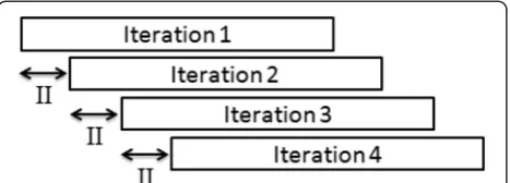 Fig. 5 Typical structure of a VLIW machine