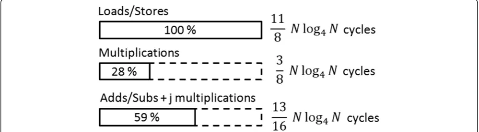 Fig. 7 The 8-way synoptic structure with 8 VLIW units (denoted as .M1/2, .L1/2, .S1/2 and .D1/2) and register files (A31:A0 and B31:B0) of a C66 core