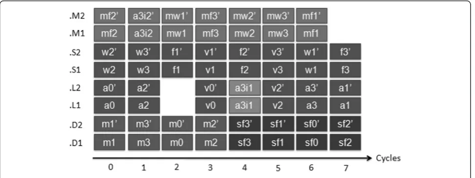 Fig. 10 Bandwidth and computation power’s comparison for the new scheme on C66 cores